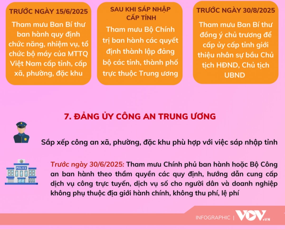 nhiem vu sap xep to chuc bo may truoc va sau hoi nghi trung uong 11 hinh anh 2