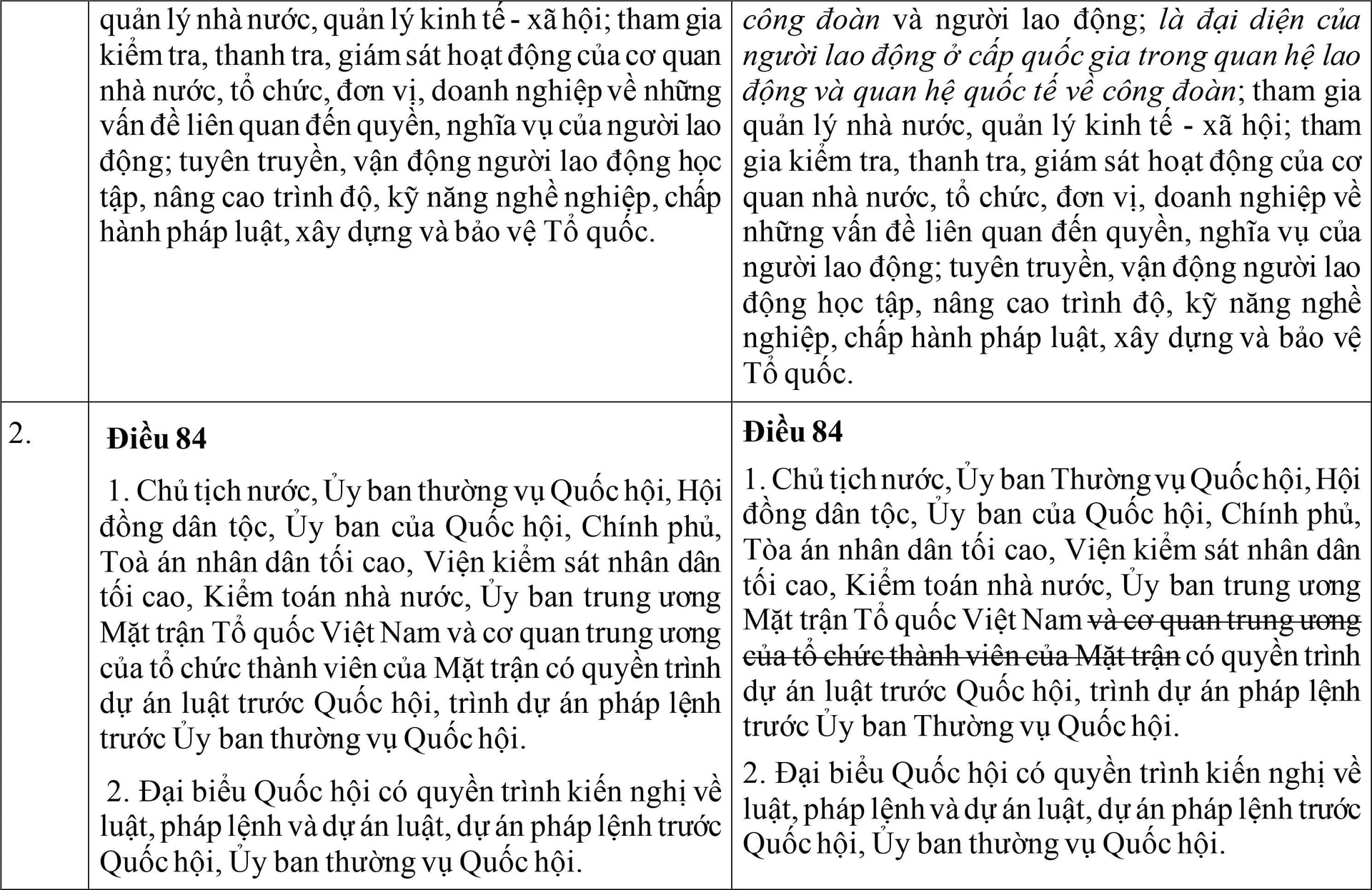 Hiến pháp dự kiến sửa đổi, bổ sung có gì khác so với Hiến pháp hiện hành? - 3