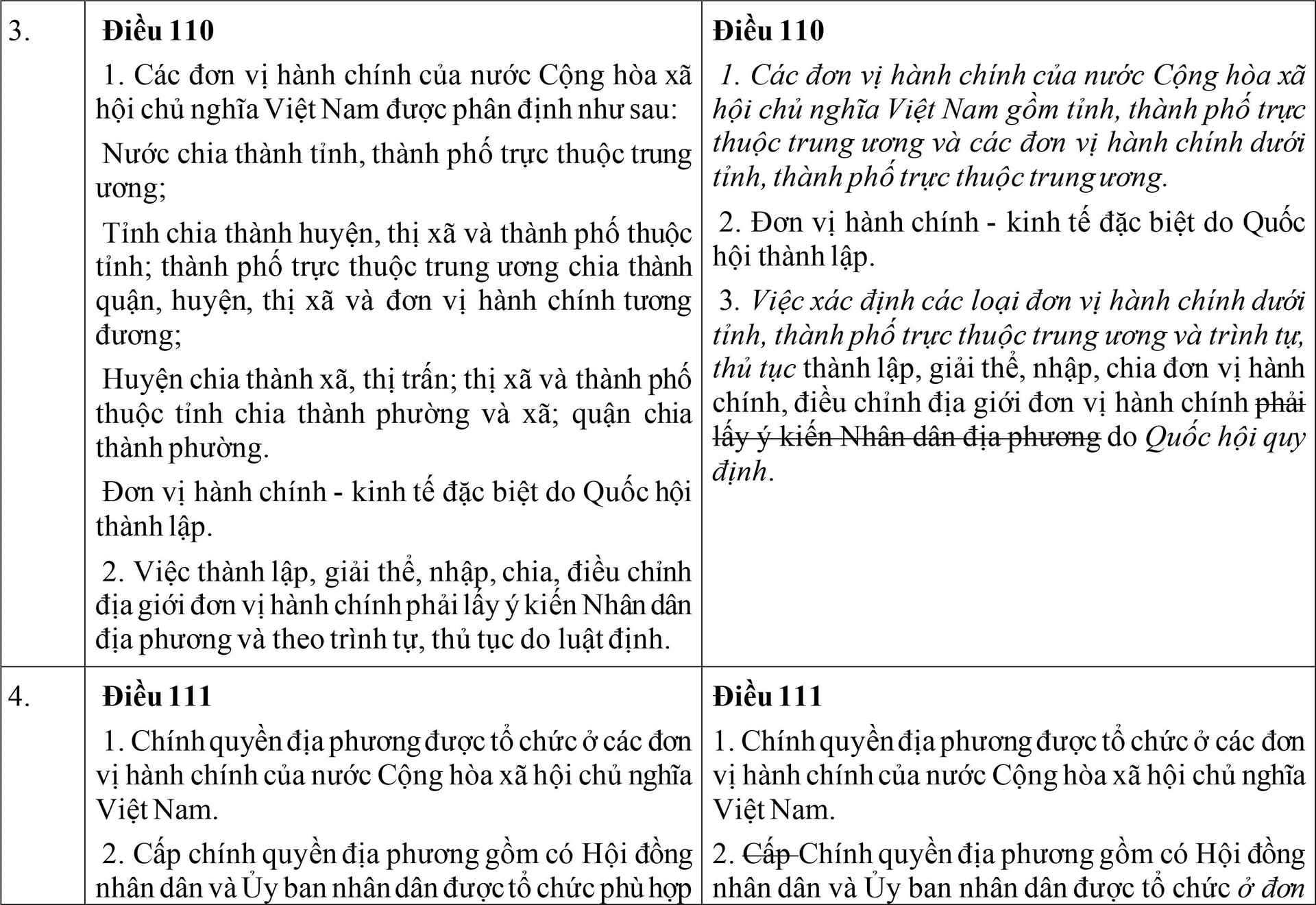 Hiến pháp dự kiến sửa đổi, bổ sung có gì khác so với Hiến pháp hiện hành? - 4