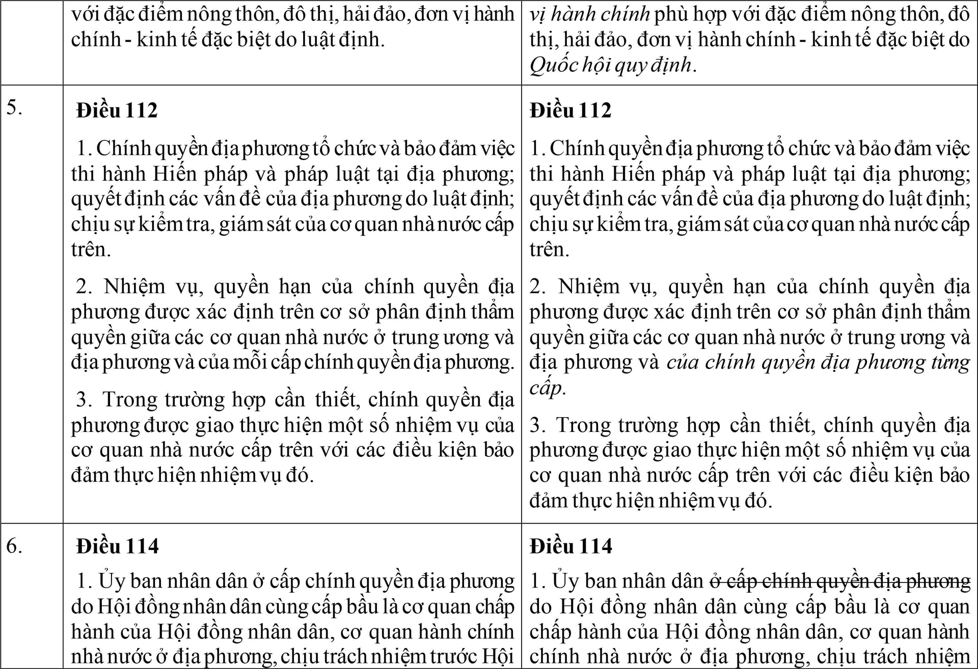 Hiến pháp dự kiến sửa đổi, bổ sung có gì khác so với Hiến pháp hiện hành? - 5