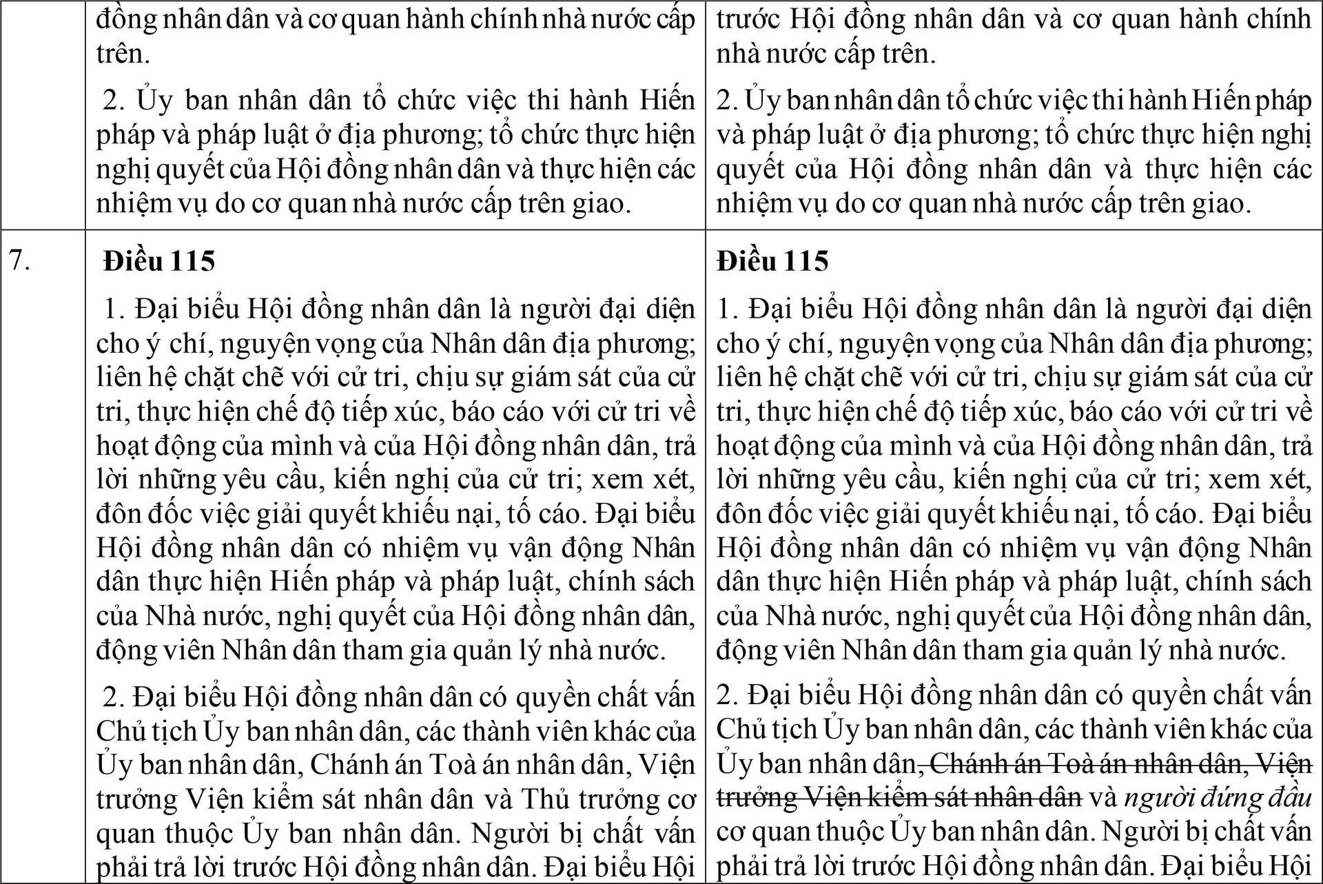 Hiến pháp dự kiến sửa đổi, bổ sung có gì khác so với Hiến pháp hiện hành? - 6