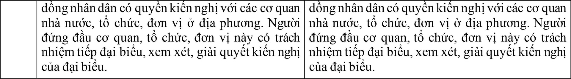 Hiến pháp dự kiến sửa đổi, bổ sung có gì khác so với Hiến pháp hiện hành? - 7
