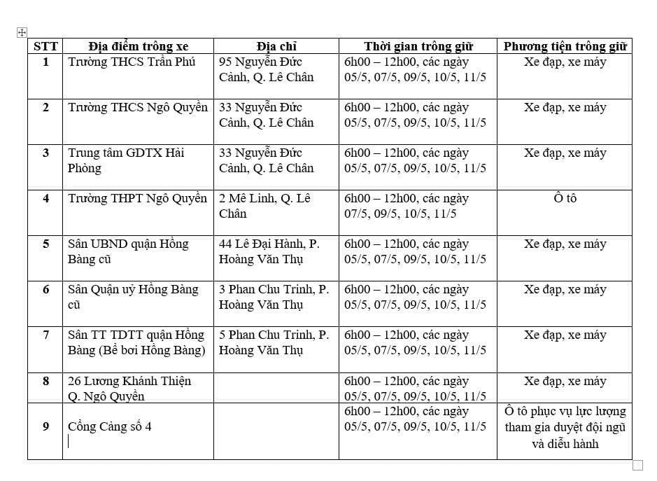 Các điểm trông giữ xe miễn phí phục vụ nhân dân và du khách.