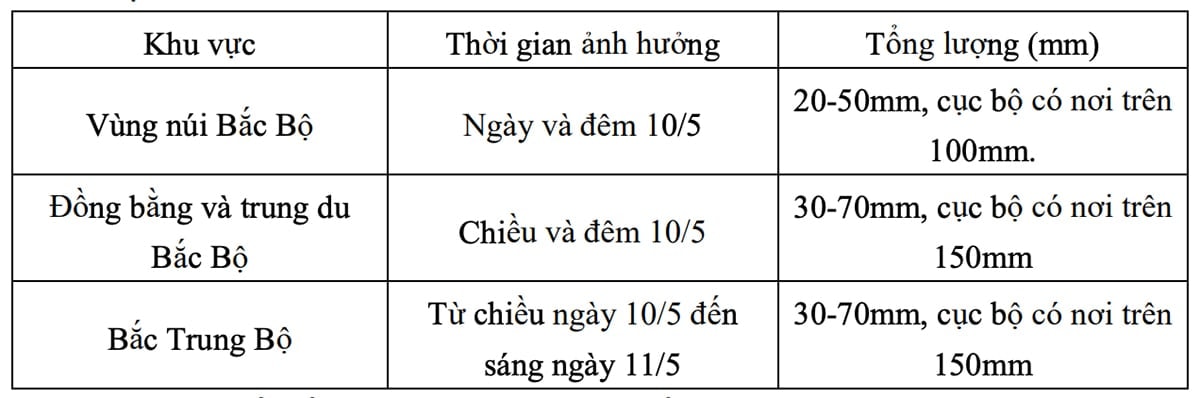 Dự báo chi tiết tình hình mưa lớn ở Bắc Bộ và Bắc Trung Bộ trong những ngày tới. (Nguồn: NCHMF)