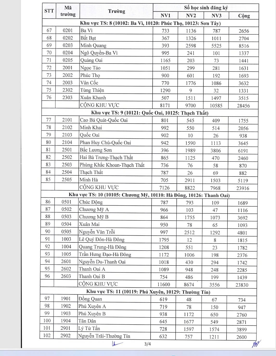 ty le choi vao lop 10 cac truong thpt cong lap tai ha noi thay doi the nao hinh anh 3