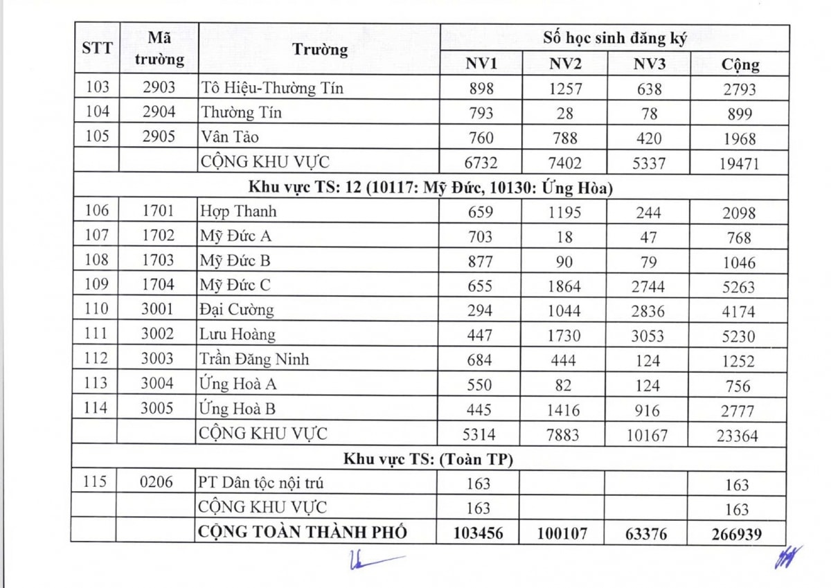 ty le choi vao lop 10 cac truong thpt cong lap tai ha noi thay doi the nao hinh anh 4