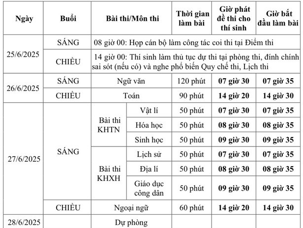 bo gd-Dt cong bo lich thi tot nghiep thpt nam 2025 chinh thuc hinh anh 2