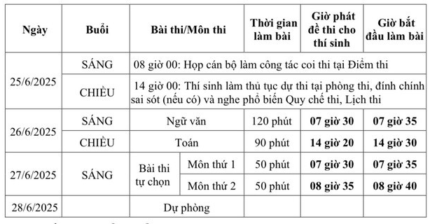 bộ gd-Đt công bố lịch thi tốt nghiệp thpt năm 2025 chính thức hình ảnh 1 bo gd-Dt cong bo lich thi tot nghiep thpt nam 2025 chinh thuc hinh anh 1