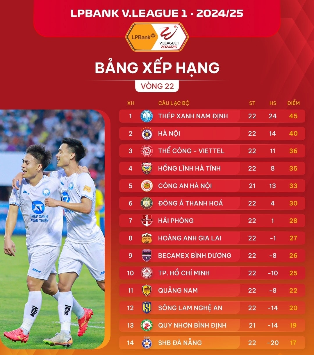 nhung doi bong da chac chan tru hang o v-league 2024 2025 hinh anh 1
