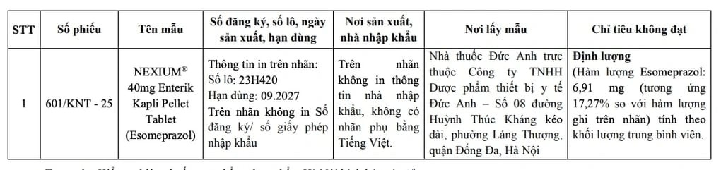 Trung tâm kiểm nghiệm thuốc, mỹ phẩm thực phẩm Hà Nội thông báo về mẫu thuốc không đạt chất lượng. (Ảnh chụp màn hình)