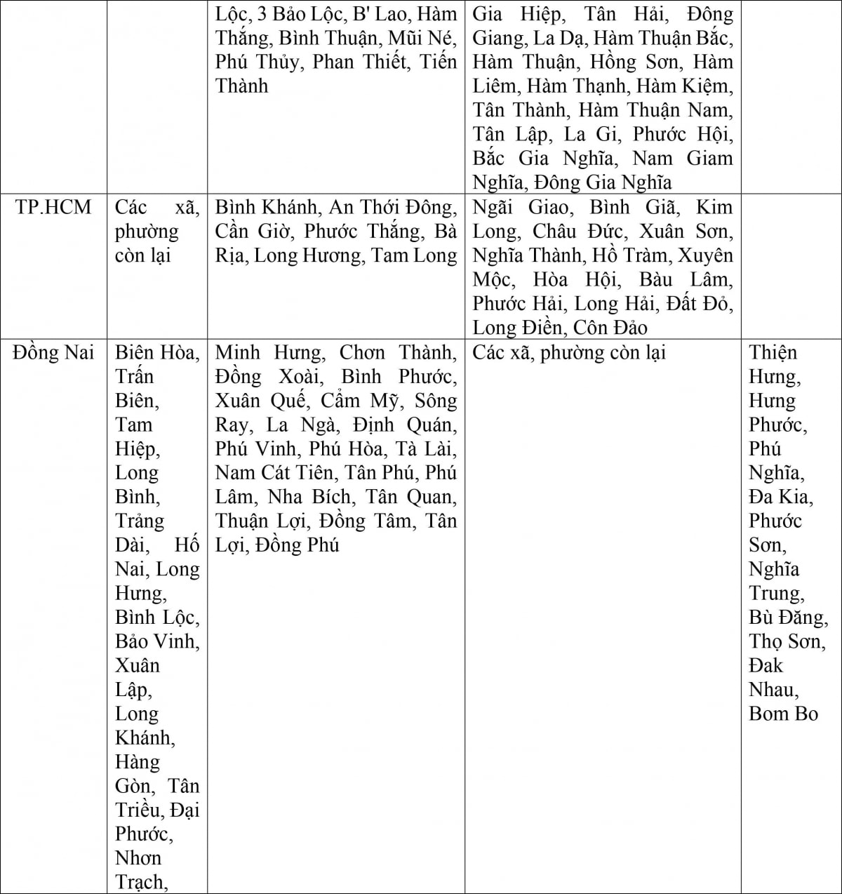 De xuat muc luong toi thieu vung cua 34 tinh, thanh sau sap nhap hinh anh 11
