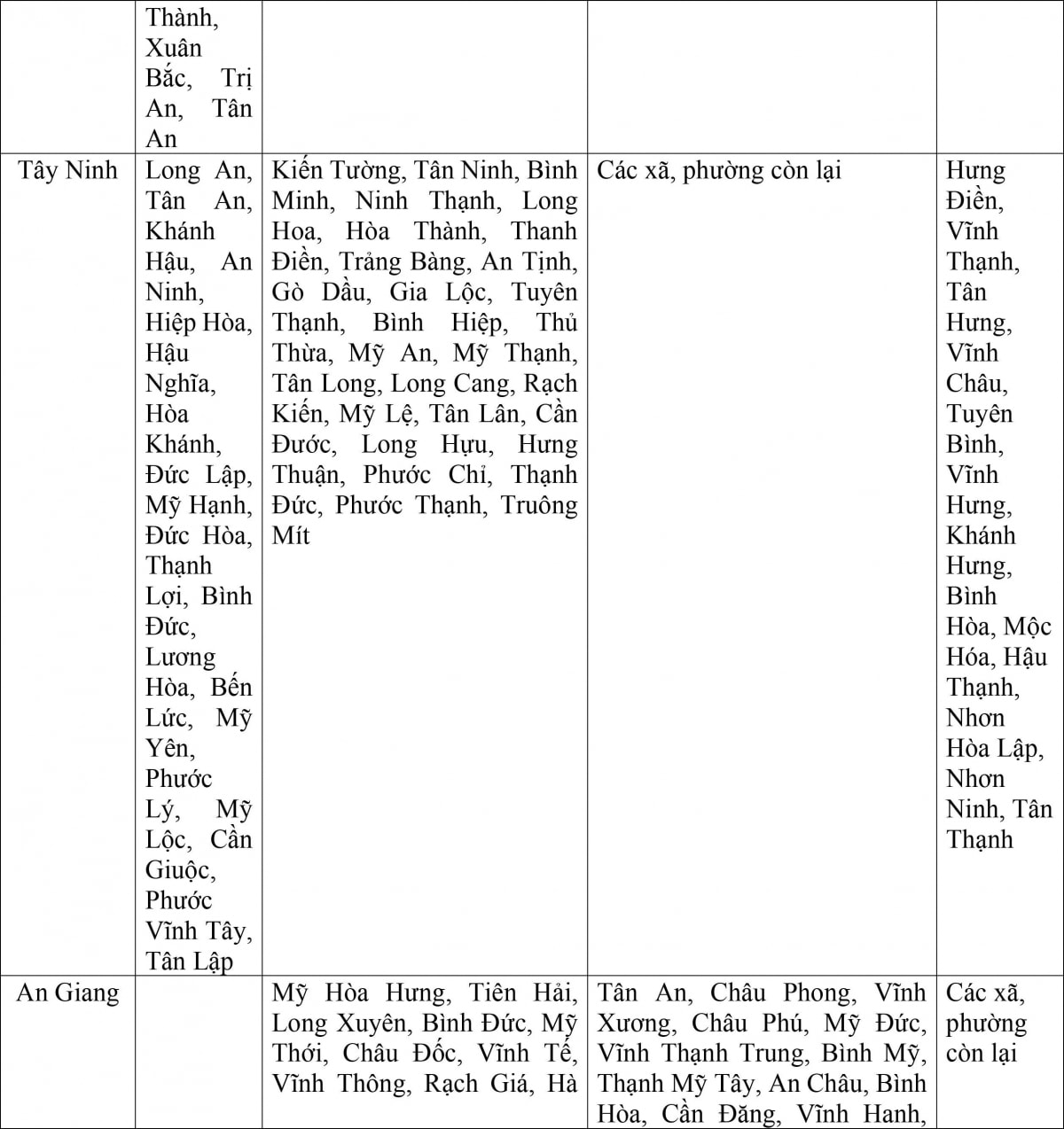 De xuat muc luong toi thieu vung cua 34 tinh, thanh sau sap nhap hinh anh 13