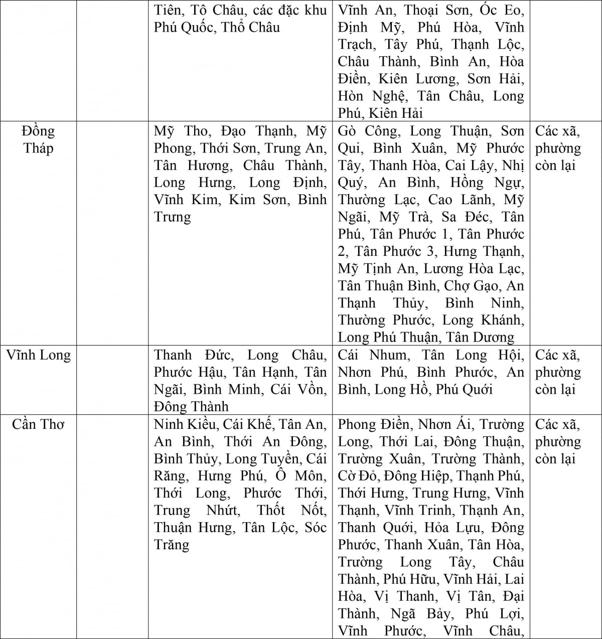 De xuat muc luong toi thieu vung cua 34 tinh, thanh sau sap nhap hinh anh 14