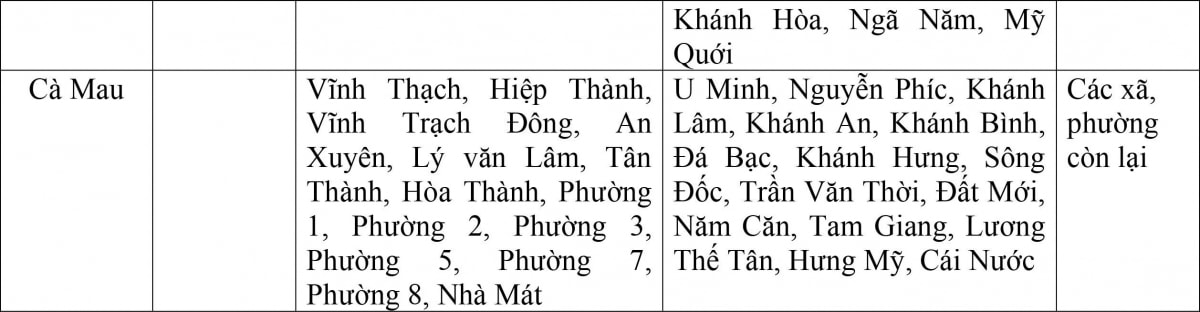 De xuat muc luong toi thieu vung cua 34 tinh, thanh sau sap nhap hinh anh 15