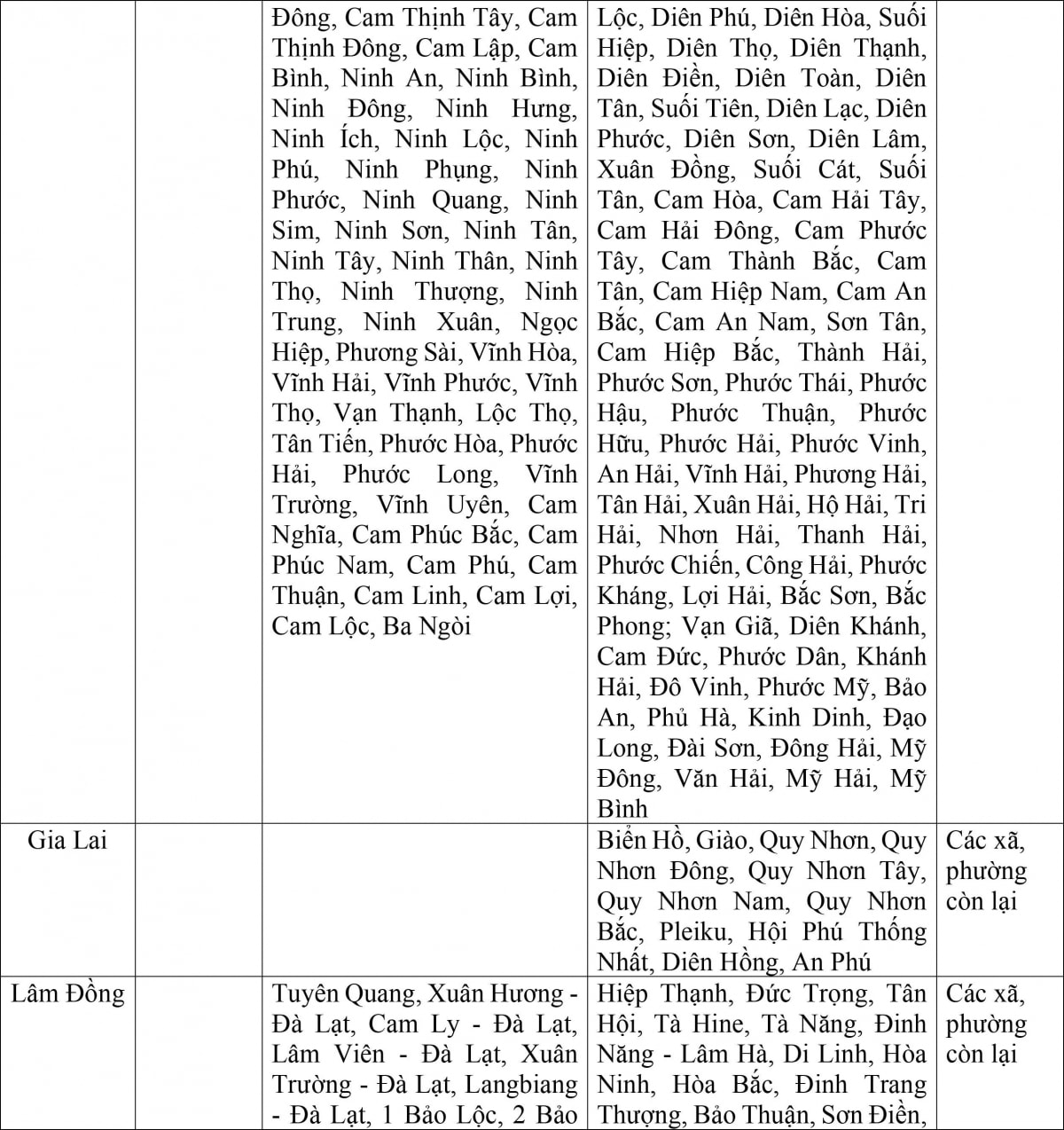 De xuat muc luong toi thieu vung cua 34 tinh, thanh sau sap nhap hinh anh 10