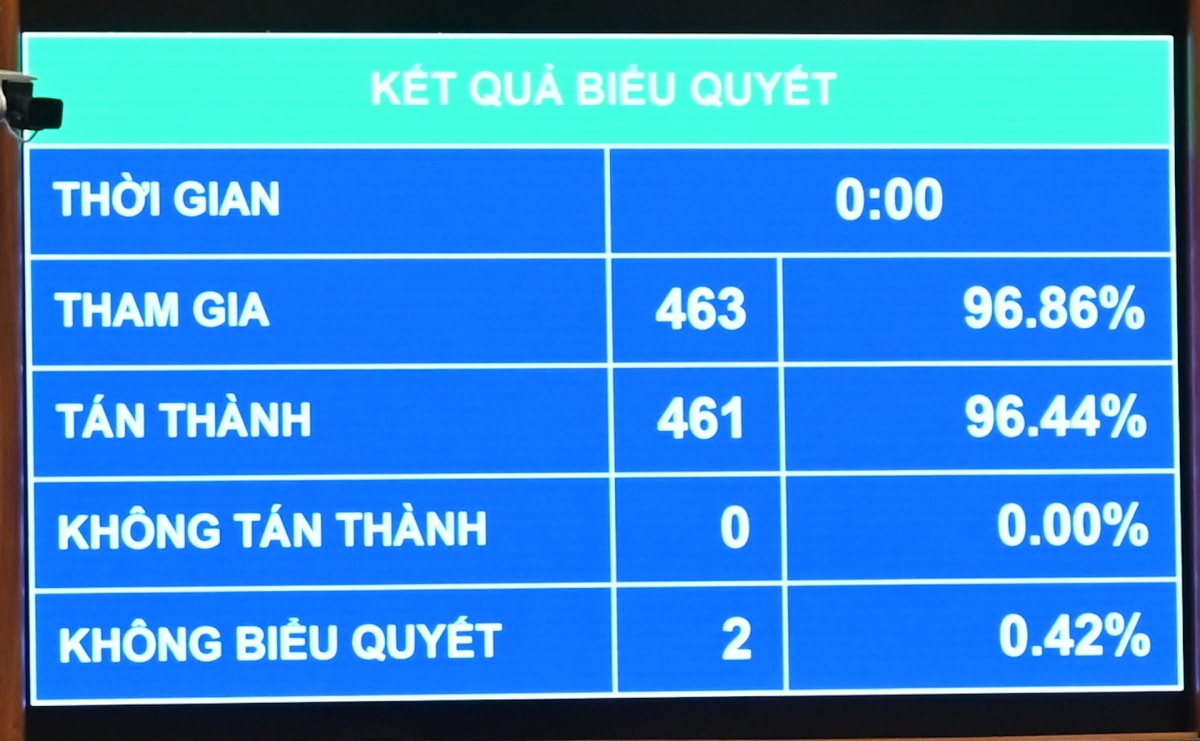 quốc hội chốt cơ chế, chính sách đặc thù phát triển nhà ở xã hội hình ảnh 2 quoc hoi chot co che, chinh sach dac thu phat trien nha o xa hoi hinh anh 2