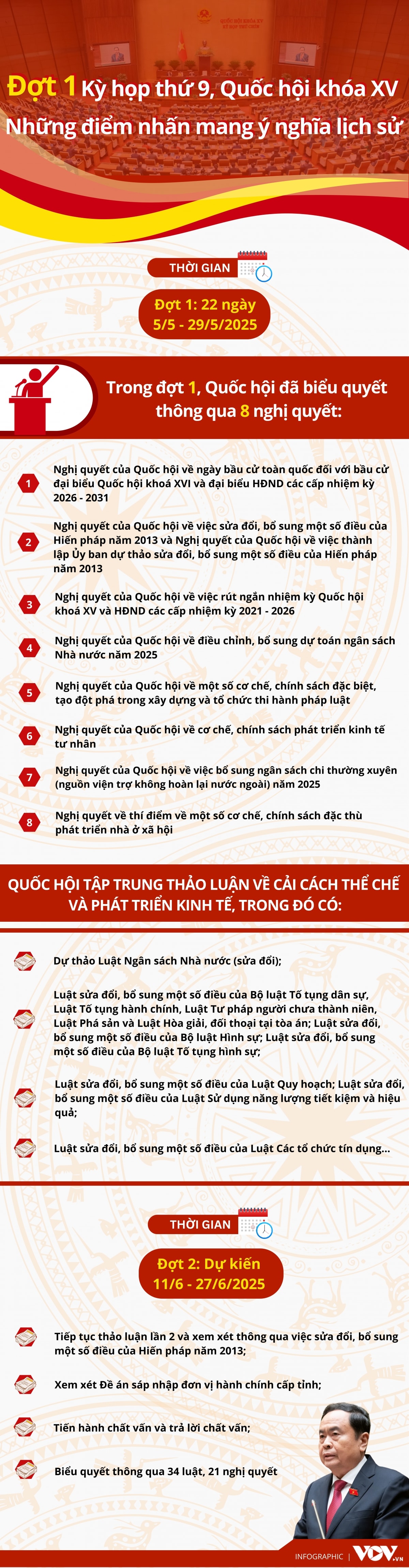 Đợt 1 kỳ họp thứ 9, quốc hội khóa xv những điểm nhấn mang ý nghĩa lịch sử hình ảnh 1 Dot 1 ky hop thu 9, quoc hoi khoa xv nhung diem nhan mang y nghia lich su hinh anh 1
