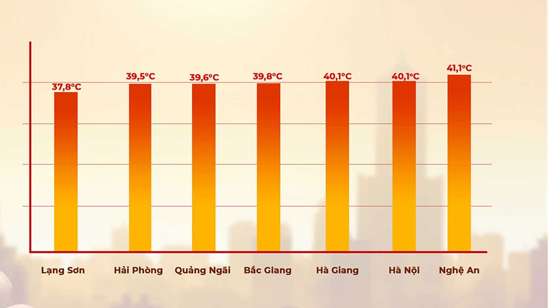 Nhiệt độ một số địa phương trên cả nước trong ngày 2/6.