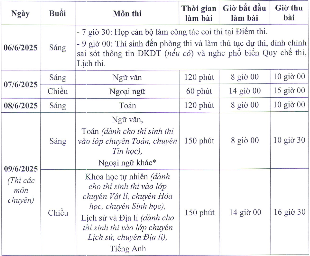 3 thay đổi lớn thi vào lớp 10 Hà Nội, thí sinh lưu ý - 2