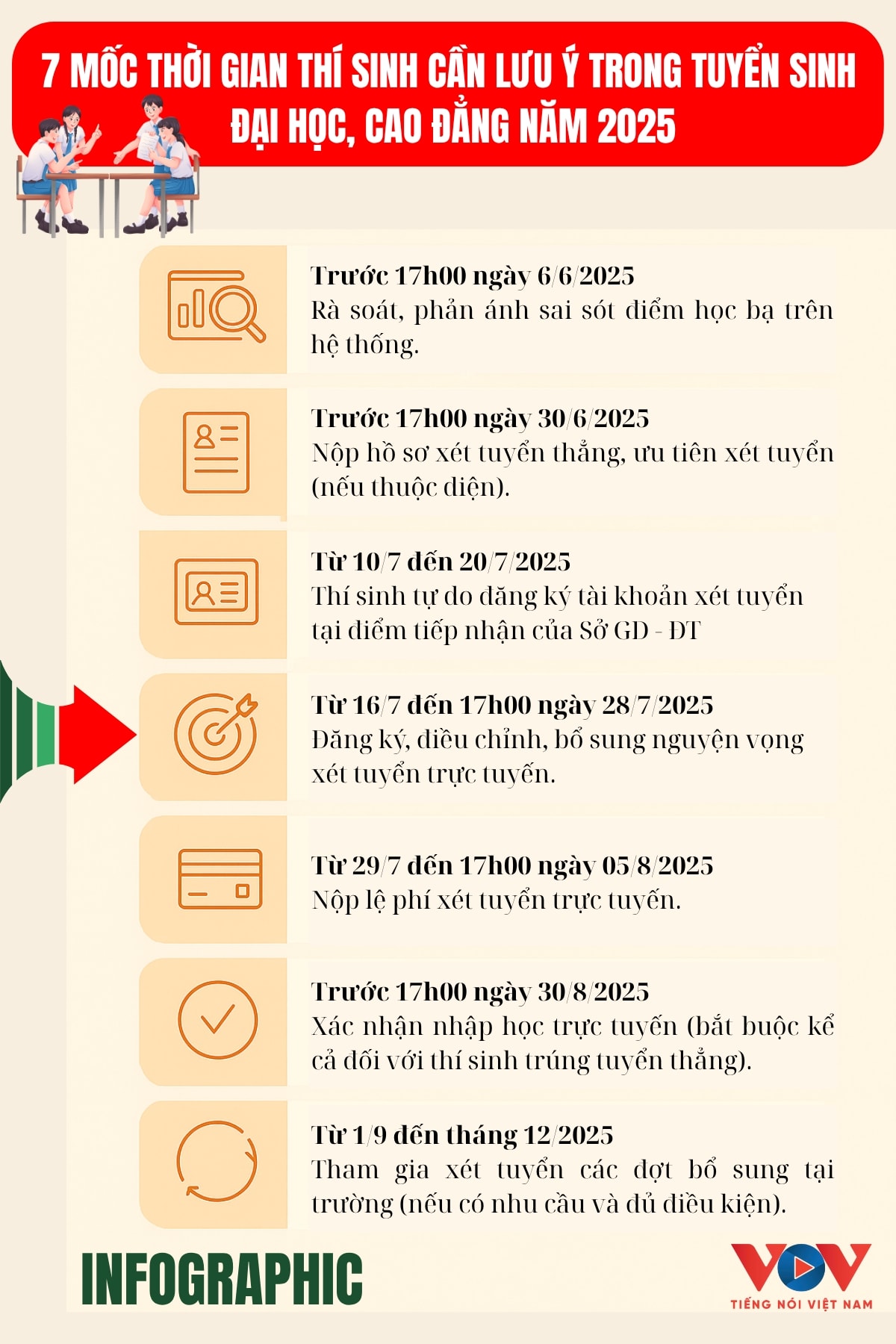 thí sinh cần lưu ý gì trong kỳ tuyển sinh đại học, cao đẳng năm 2025 hình ảnh 1 thi sinh can luu y gi trong ky tuyen sinh dai hoc, cao dang nam 2025 hinh anh 1
