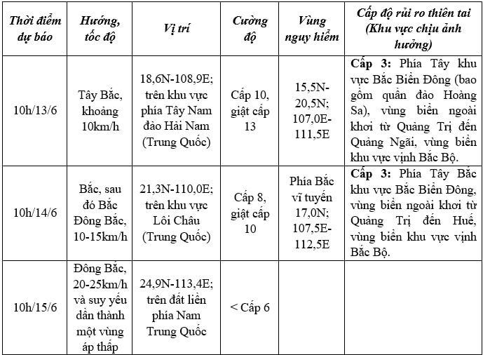 bao so 1 tren bien Dong manh len, bac bo va trung bo co mua lon hinh anh 2