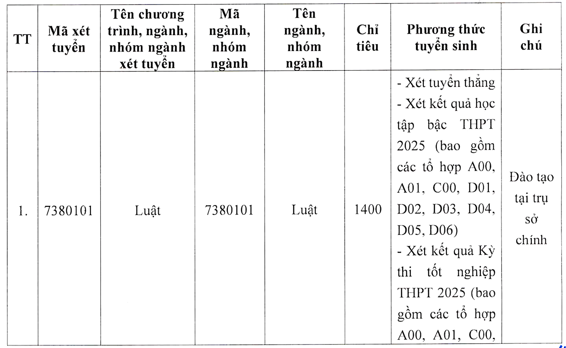 Đại học Luật Hà Nội dự kiến tăng học phí, cao nhất gần 56 triệu đồng/năm - 1