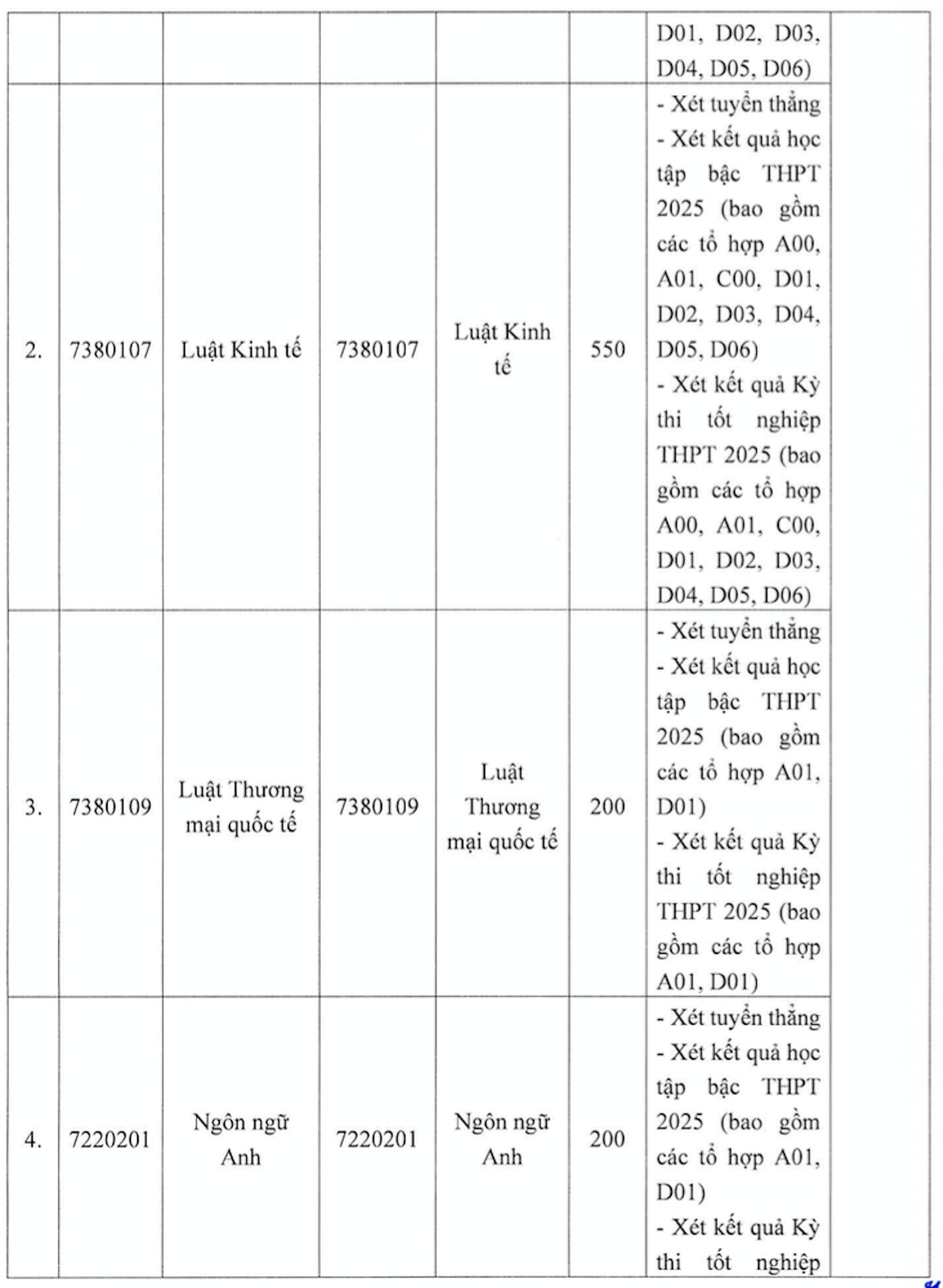 Đại học Luật Hà Nội dự kiến tăng học phí, cao nhất gần 56 triệu đồng/năm - 2