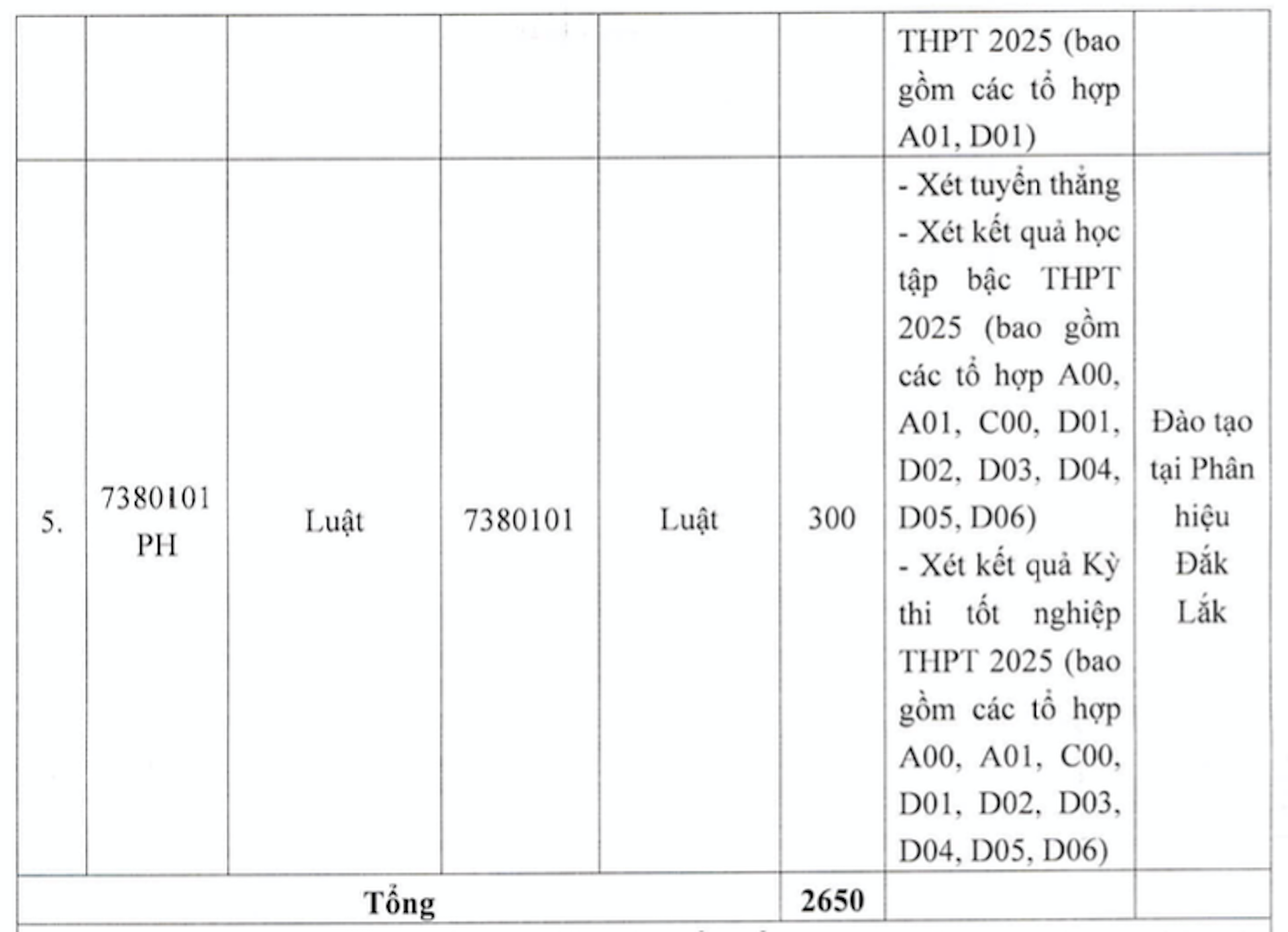 Đại học Luật Hà Nội dự kiến tăng học phí, cao nhất gần 56 triệu đồng/năm - 3