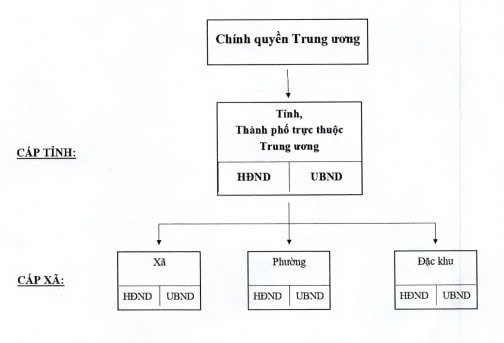 toàn văn 28 nghị định về phân quyền, phân cấp phân định thẩm quyền giữa chính phủ và chính quyền địa phương 2 cấp hình ảnh 1 toan van 28 nghi dinh ve phan quyen, phan cap phan dinh tham quyen giua chinh phu va chinh quyen dia phuong 2 cap hinh anh 1