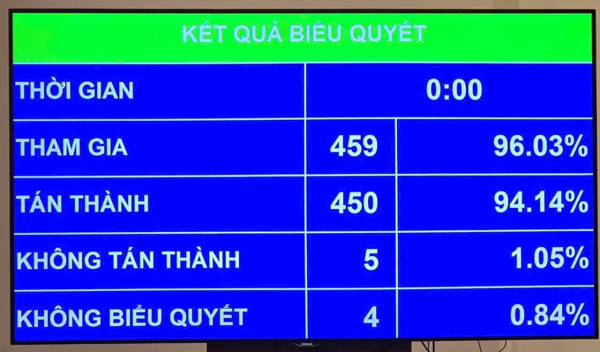 quốc hội chính thức thông qua luật nhà giáo lương nhà giáo được xếp cao nhất hình ảnh 1 quoc hoi chinh thuc thong qua luat nha giao luong nha giao duoc xep cao nhat hinh anh 1