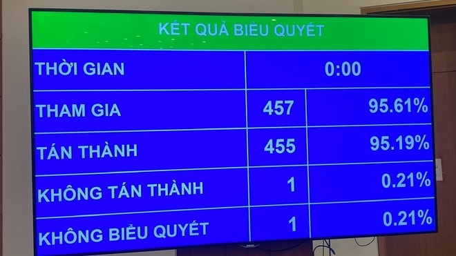 chính thức thông qua luật sửa đổi, bổ sung một số điều của luật doanh nghiệp hình ảnh 1 chinh thuc thong qua luat sua doi, bo sung mot so dieu cua luat doanh nghiep hinh anh 1