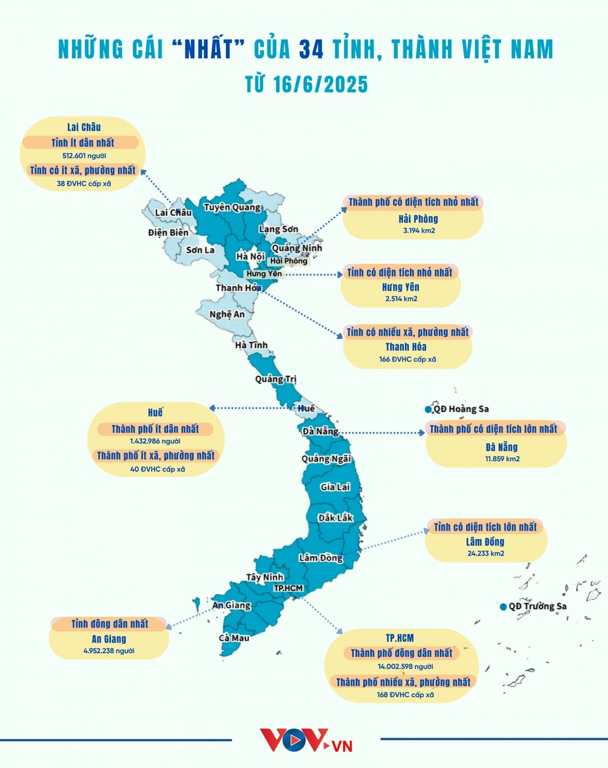 những cái nhất của 34 tỉnh, thành việt nam hình ảnh 1 nhung cai nhat cua 34 tinh, thanh viet nam hinh anh 1