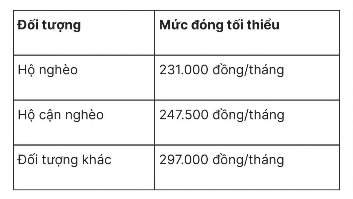tu 1 7, thay the muc luong co so bang muc tham chieu de dong bhxh cho nguoi lao dong hinh anh 5