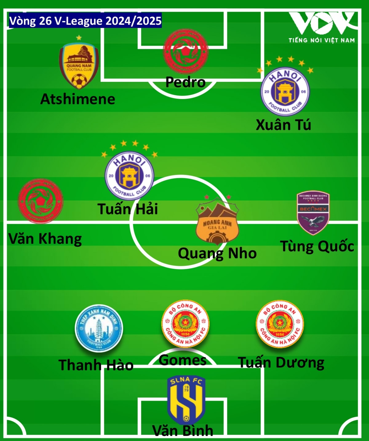 Đội hình tiêu biểu vòng 26 v-league 2024 2025 vòng đấu của những gương mặt lạ hình ảnh 2 Doi hinh tieu bieu vong 26 v-league 2024 2025 vong dau cua nhung guong mat la hinh anh 2