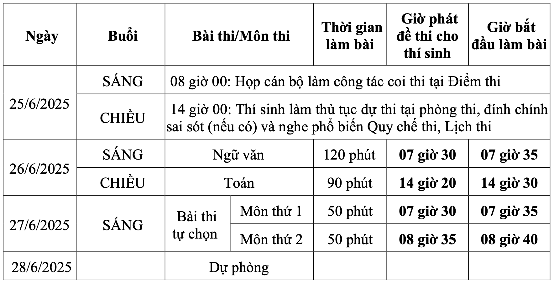 Hơn 1,16 triệu thí sinh bước vào kỳ thi tốt nghiệp THPT lịch sử - 34