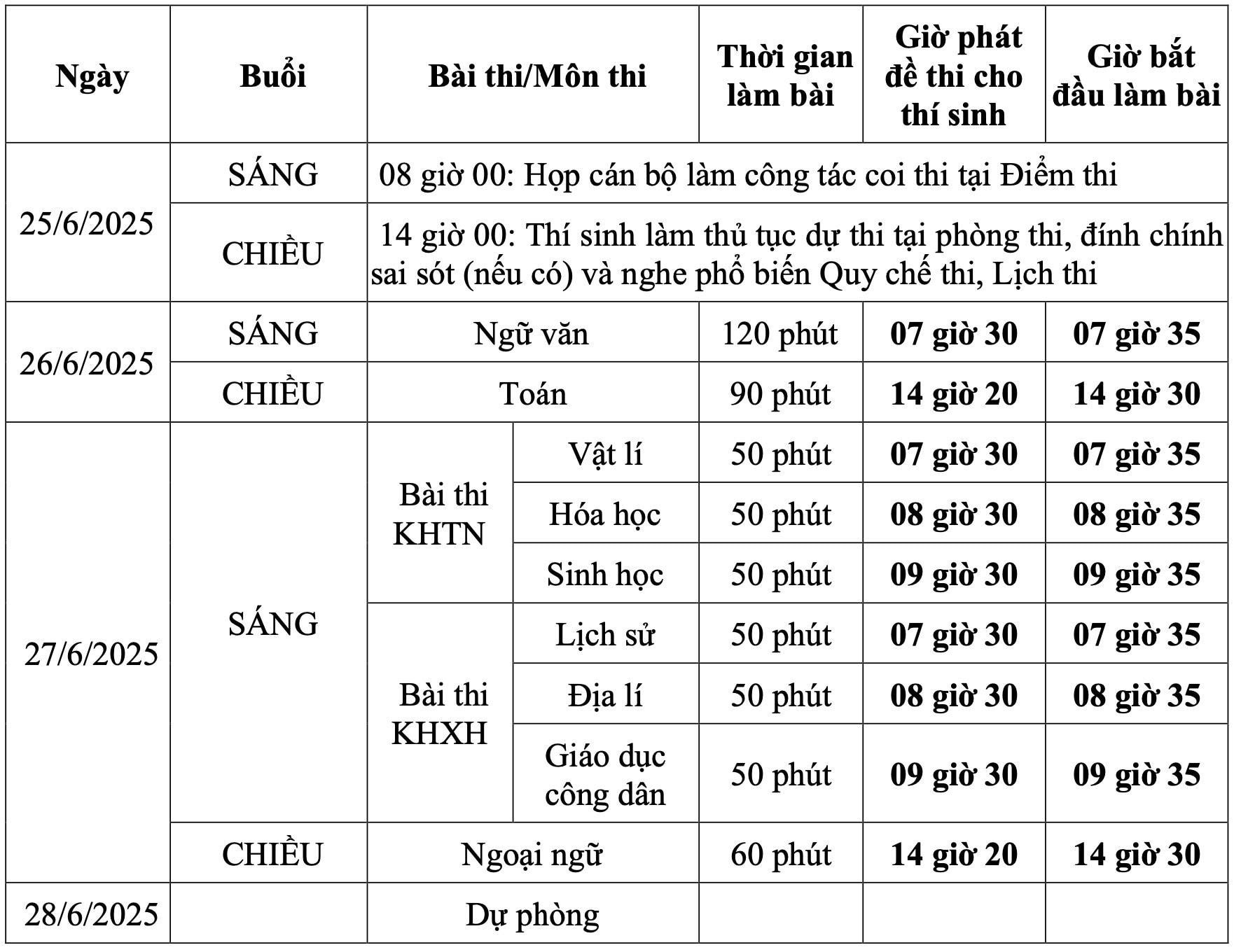 Hơn 1,16 triệu thí sinh bước vào kỳ thi tốt nghiệp THPT lịch sử - 35