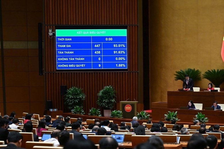 Quốc hội thông qua Nghị quyết về phát triển trung tâm tài chính quốc tế tại Việt Nam với 438/447 đại biểu tham gia tán thành. (Ảnh: Media Quốc hội).
