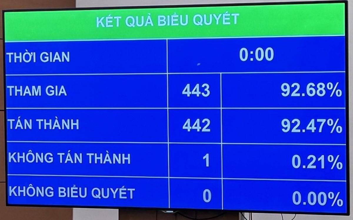 quốc hội chốt tăng hơn 3.700 tỷ đồng đầu tư cao tốc biên hoà - vũng tàu giai đoạn 1 hình ảnh 1 quoc hoi chot tang hon 3.700 ty dong dau tu cao toc bien hoa - vung tau giai doan 1 hinh anh 1