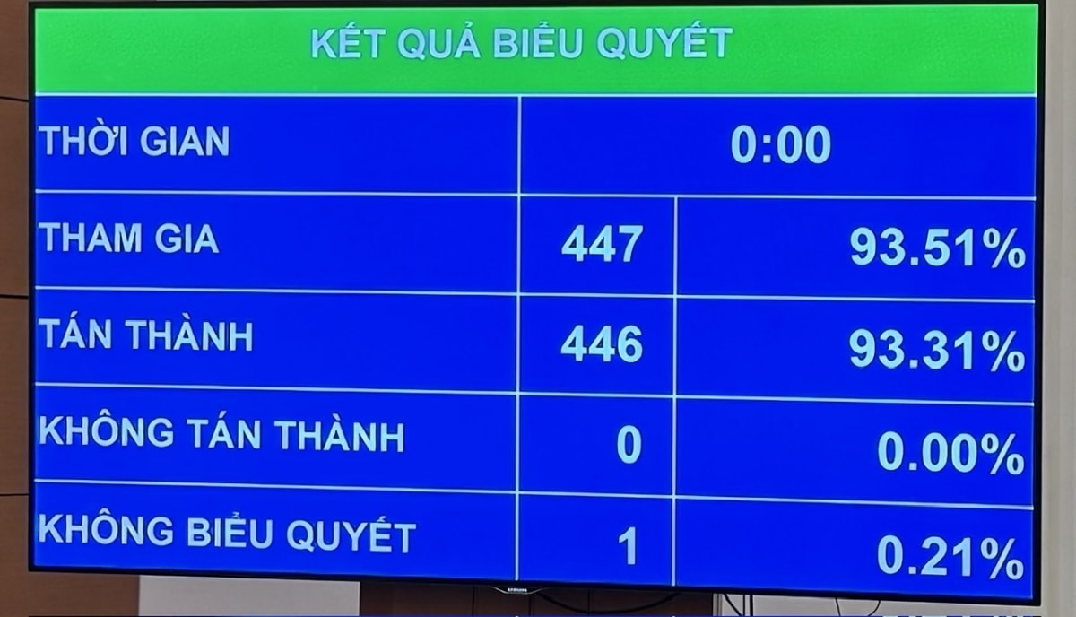 quốc hội thông qua chủ trương đầu tư dự án đường bộ cao tốc quy nhơn pleiku hình ảnh 1 quoc hoi thong qua chu truong dau tu du an duong bo cao toc quy nhon pleiku hinh anh 1