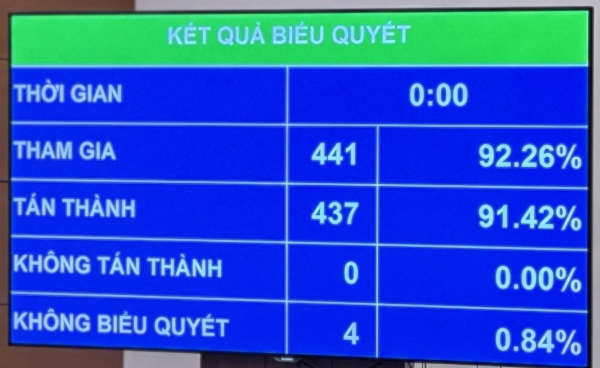 cho phép áp dụng 7 cơ chế, chính sách đặc thù làm đường vành đai 4 tp.hcm hình ảnh 2 cho phep ap dung 7 co che, chinh sach dac thu lam duong vanh dai 4 tp.hcm hinh anh 2