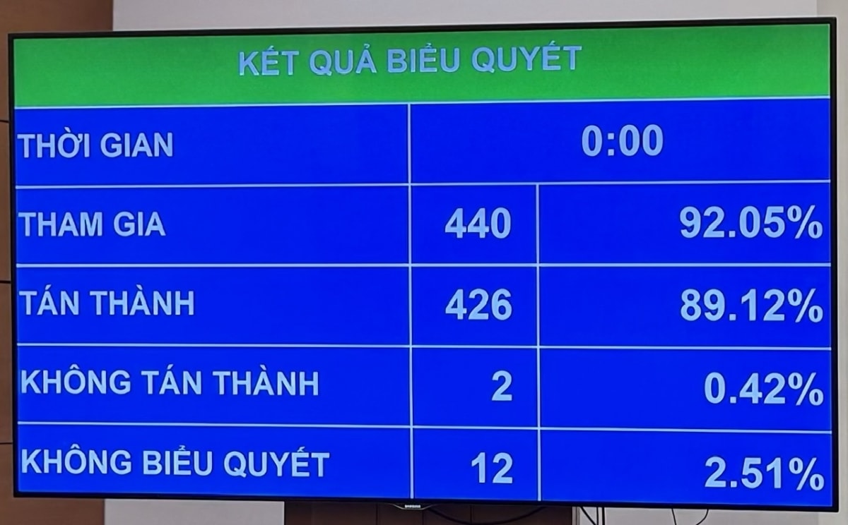 luật đường sắt sửa đổi phân cấp, phân quyền quy hoạch đường sắt cho địa phương hình ảnh 1 luat duong sat sua doi phan cap, phan quyen quy hoach duong sat cho dia phuong hinh anh 1