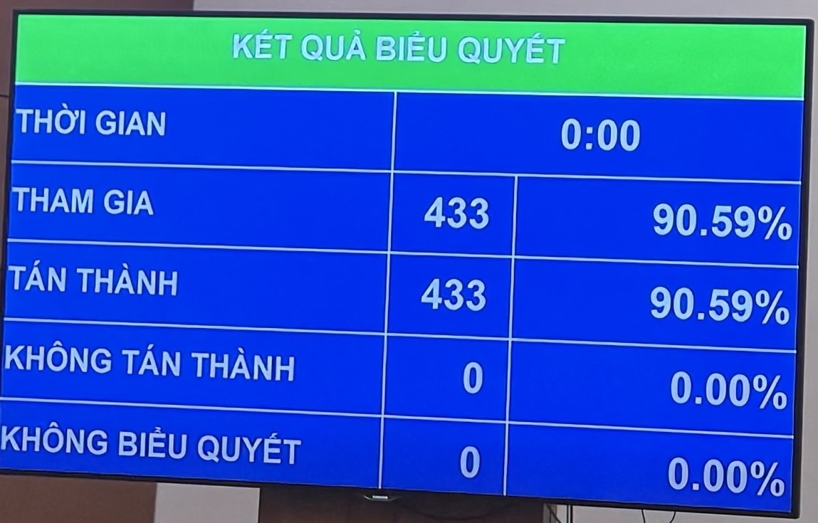 quốc hội đồng ý cho phép tư nhân đầu tư vào dự án đường sắt tốc độ cao bắc - nam hình ảnh 2 quoc hoi dong y cho phep tu nhan dau tu vao du an duong sat toc do cao bac - nam hinh anh 2