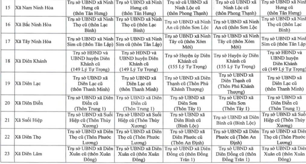Địa chỉ 65 trụ sở làm việc của các đơn vị hành chính cấp xã ở Khánh Hòa - 3