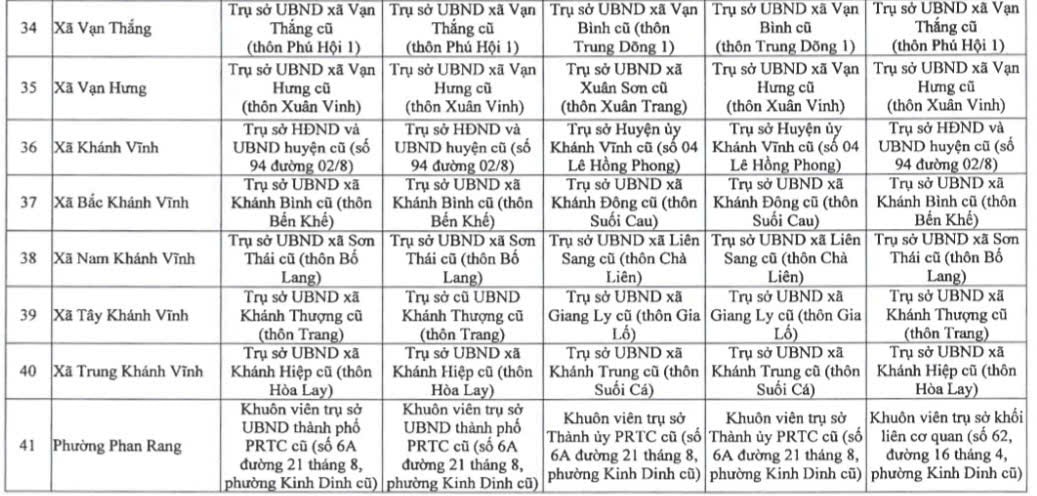 Địa chỉ 65 trụ sở làm việc của các đơn vị hành chính cấp xã ở Khánh Hòa - 5