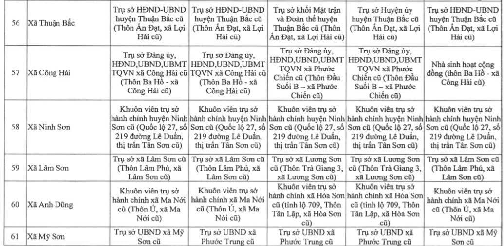 Địa chỉ 65 trụ sở làm việc của các đơn vị hành chính cấp xã ở Khánh Hòa - 8