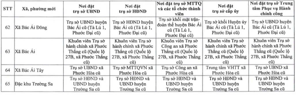 Địa chỉ 65 trụ sở làm việc của các đơn vị hành chính cấp xã ở Khánh Hòa - 9