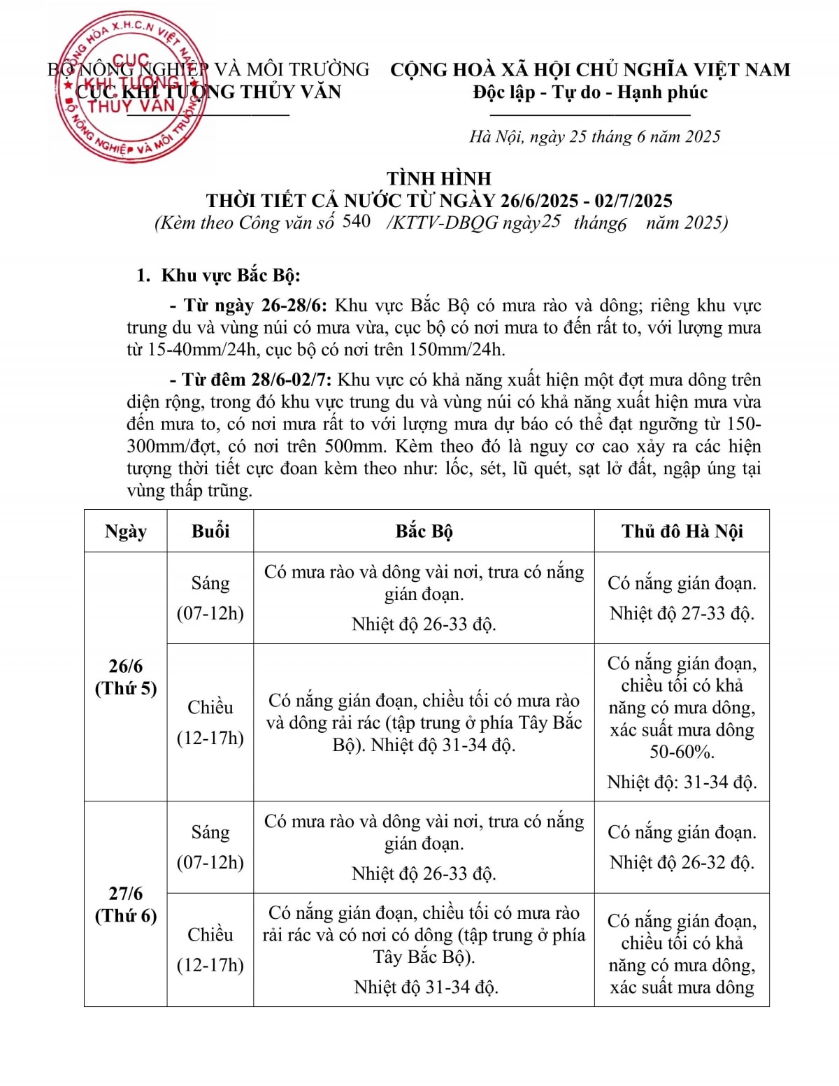 thời tiết trong ngày công bố chính thức chính quyền 2 cấp tại các địa phương ra sao hình ảnh 1 thoi tiet trong ngay cong bo chinh thuc chinh quyen 2 cap tai cac dia phuong ra sao hinh anh 1
