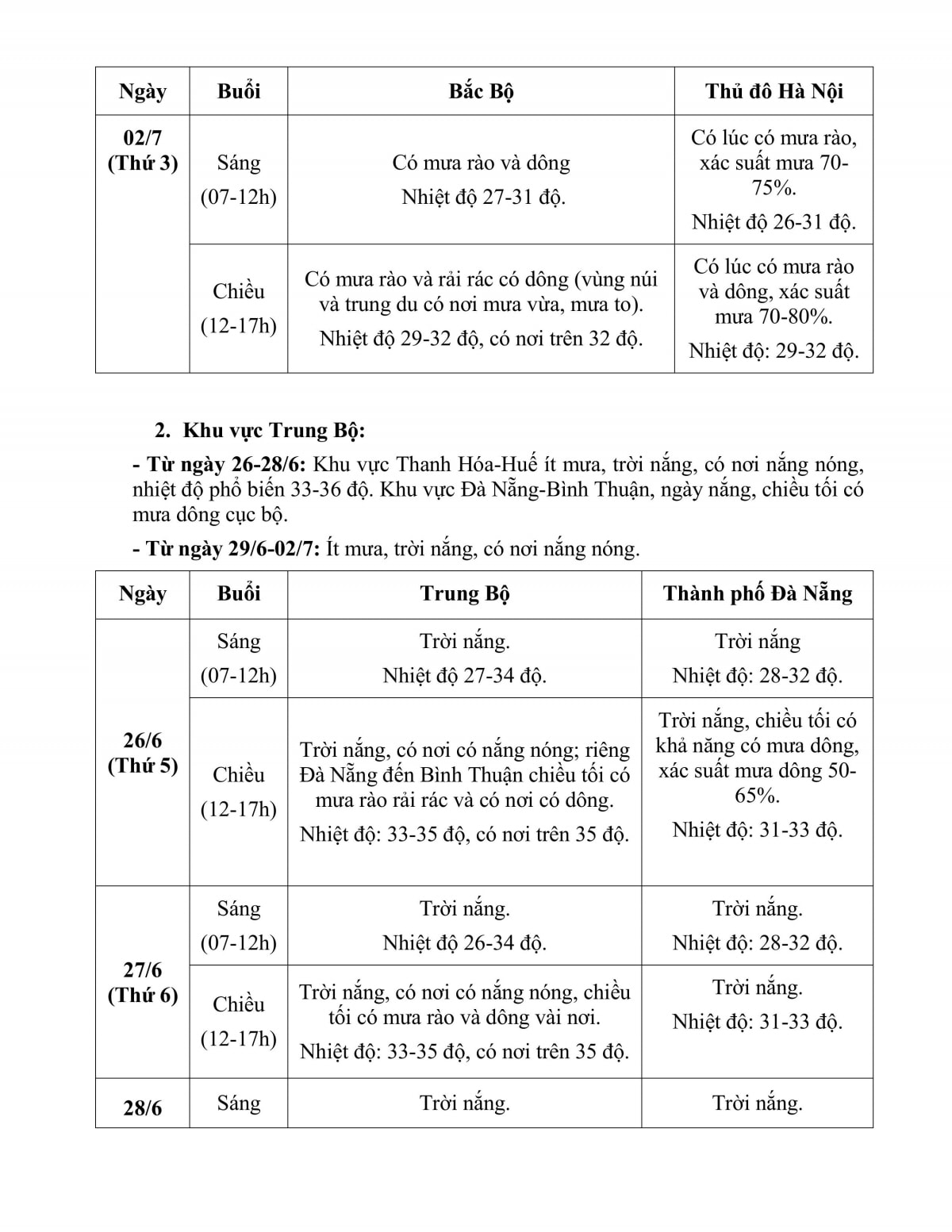 thoi tiet trong ngay cong bo chinh thuc chinh quyen 2 cap tai cac dia phuong ra sao hinh anh 3