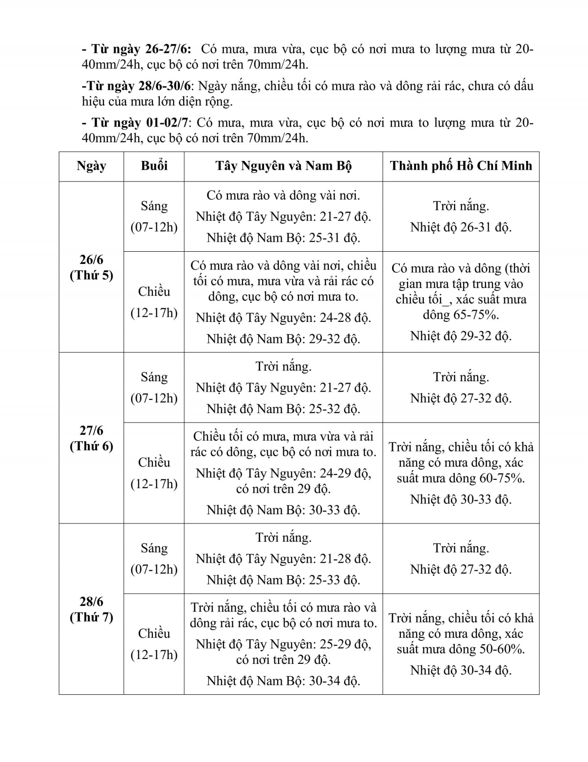 thoi tiet trong ngay cong bo chinh thuc chinh quyen 2 cap tai cac dia phuong ra sao hinh anh 5