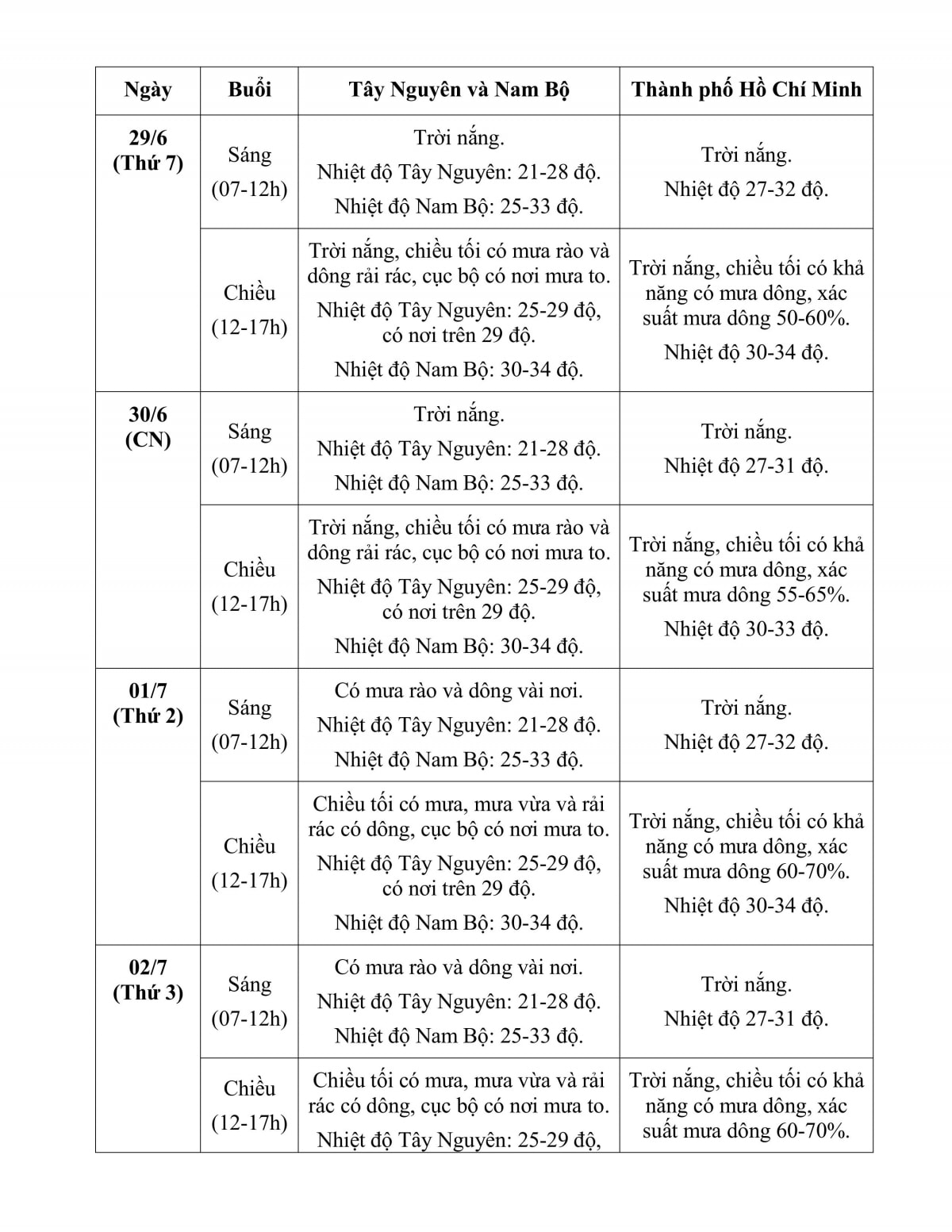 thoi tiet trong ngay cong bo chinh thuc chinh quyen 2 cap tai cac dia phuong ra sao hinh anh 6